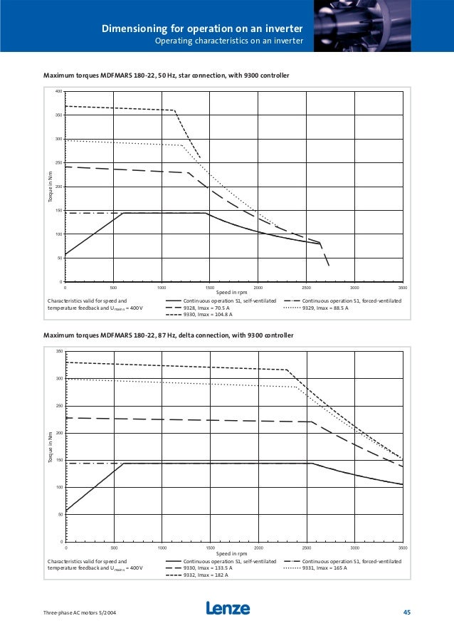 ac tech mc series manual pdf